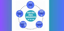 Projeto “Gestão Ágil Mesários” foi desenvolvido e executado pela equipe da 18ª ZE (Dourados)